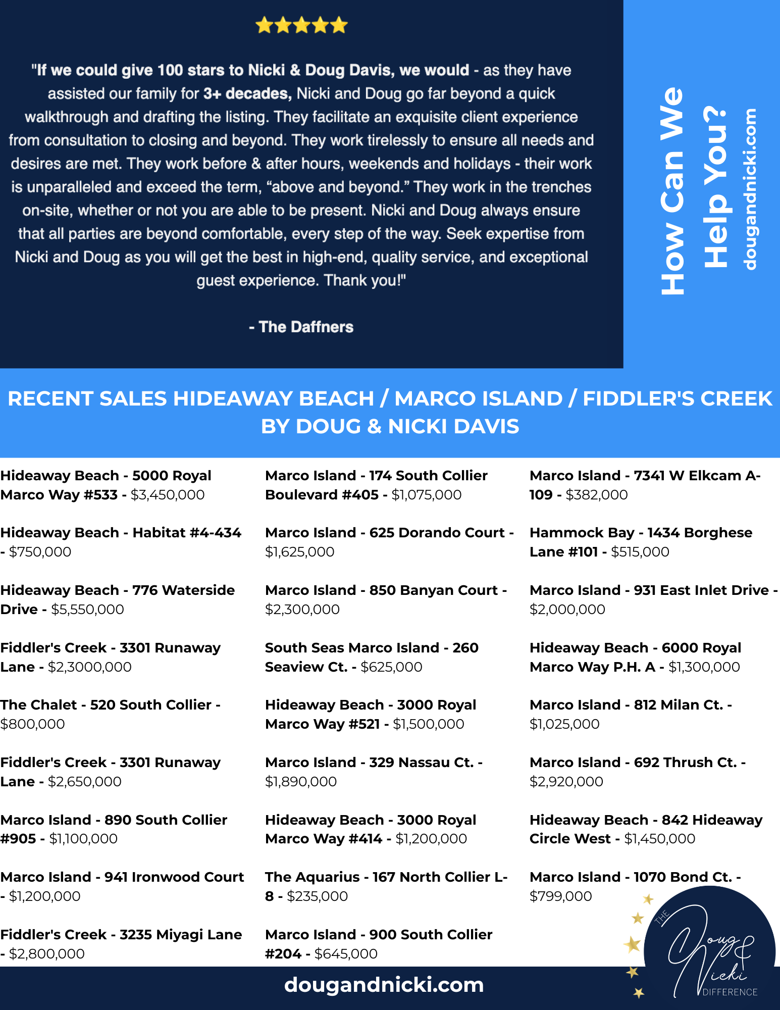 Real estate marketing flyer featuring a five-star client testimonial praising Nicki and Doug Davis for exceptional service, alongside a list of recent property sales in Hideaway Beach, Marco Island, and Fiddler’s Creek. The design includes a blue background, vertical ‘How Can We Help You?’ sidebar text, and The Davis Team branding.